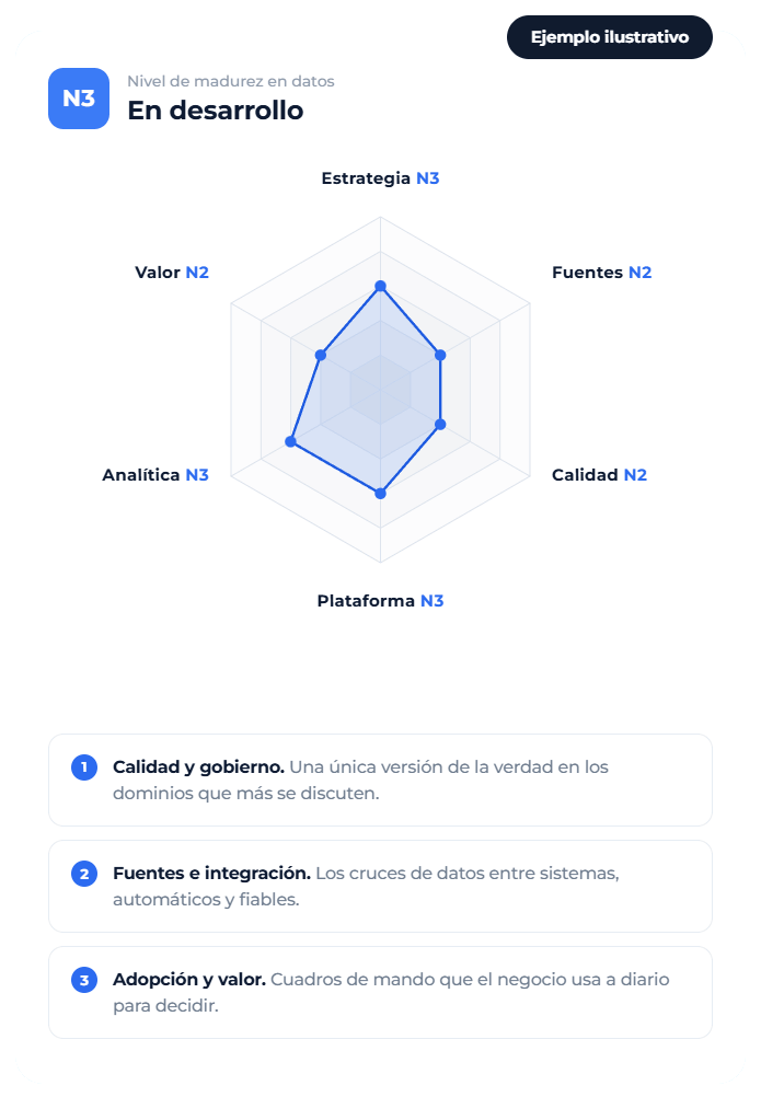 Ejemplo Ilustrativo assessment-data-BertIA