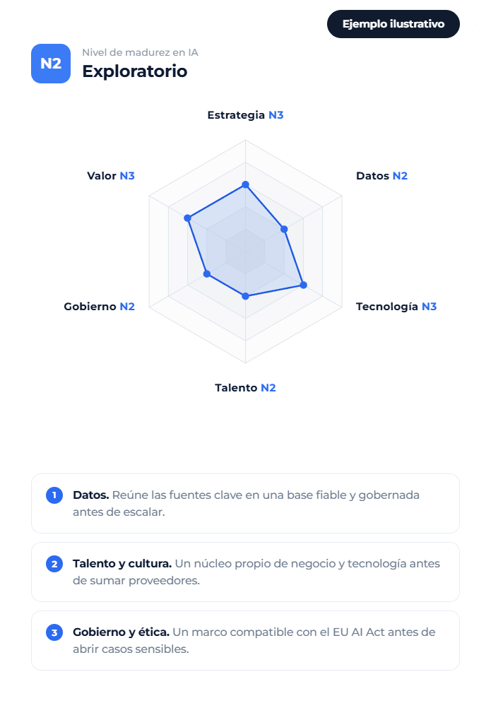 Ejemplo Ilustrativo assessment ia BertIA